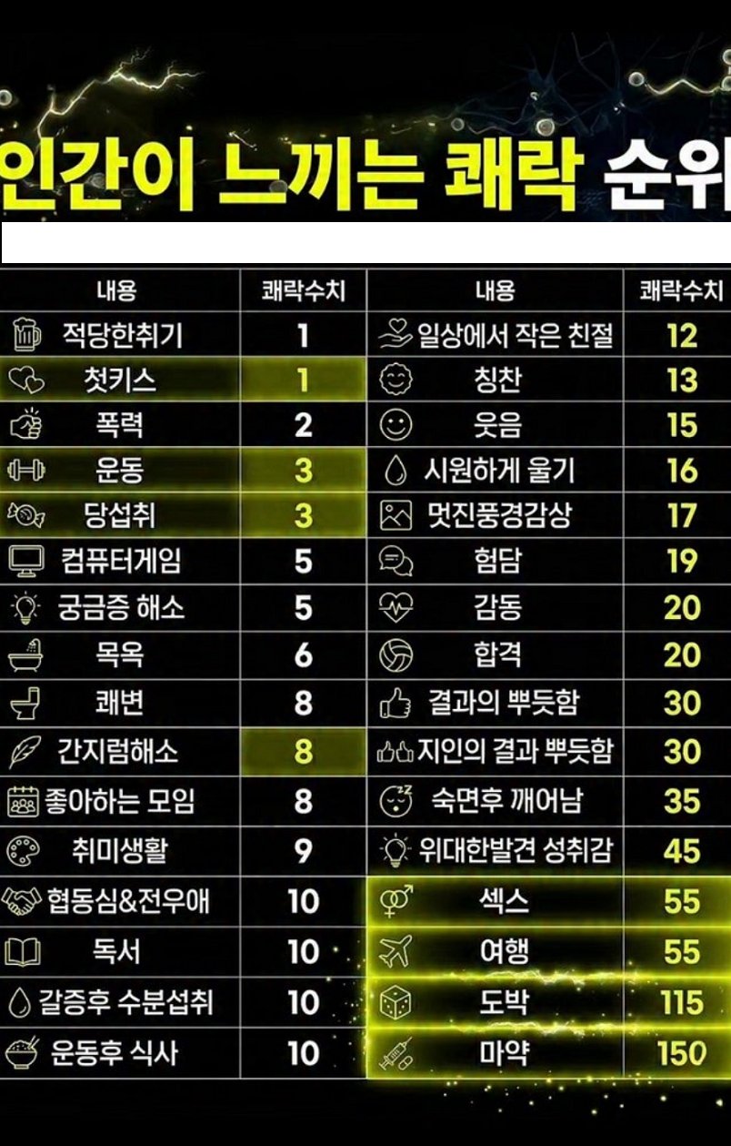 마약보다 좋은거
