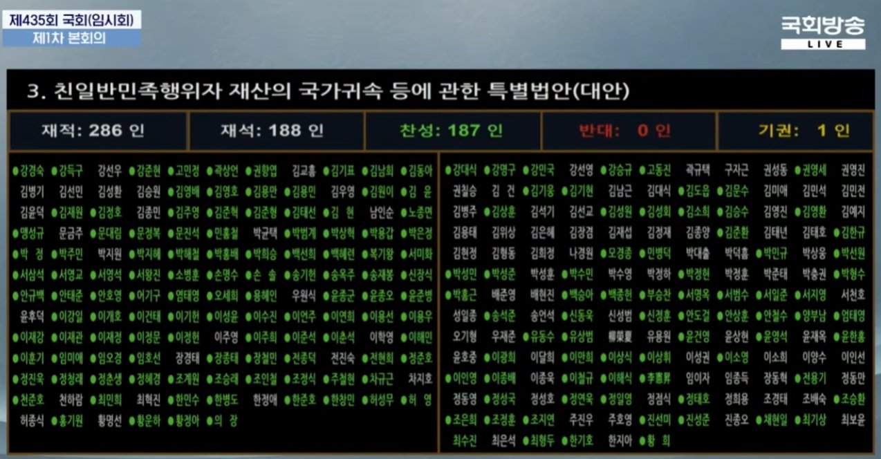 친일재산 환수법 국회통과.