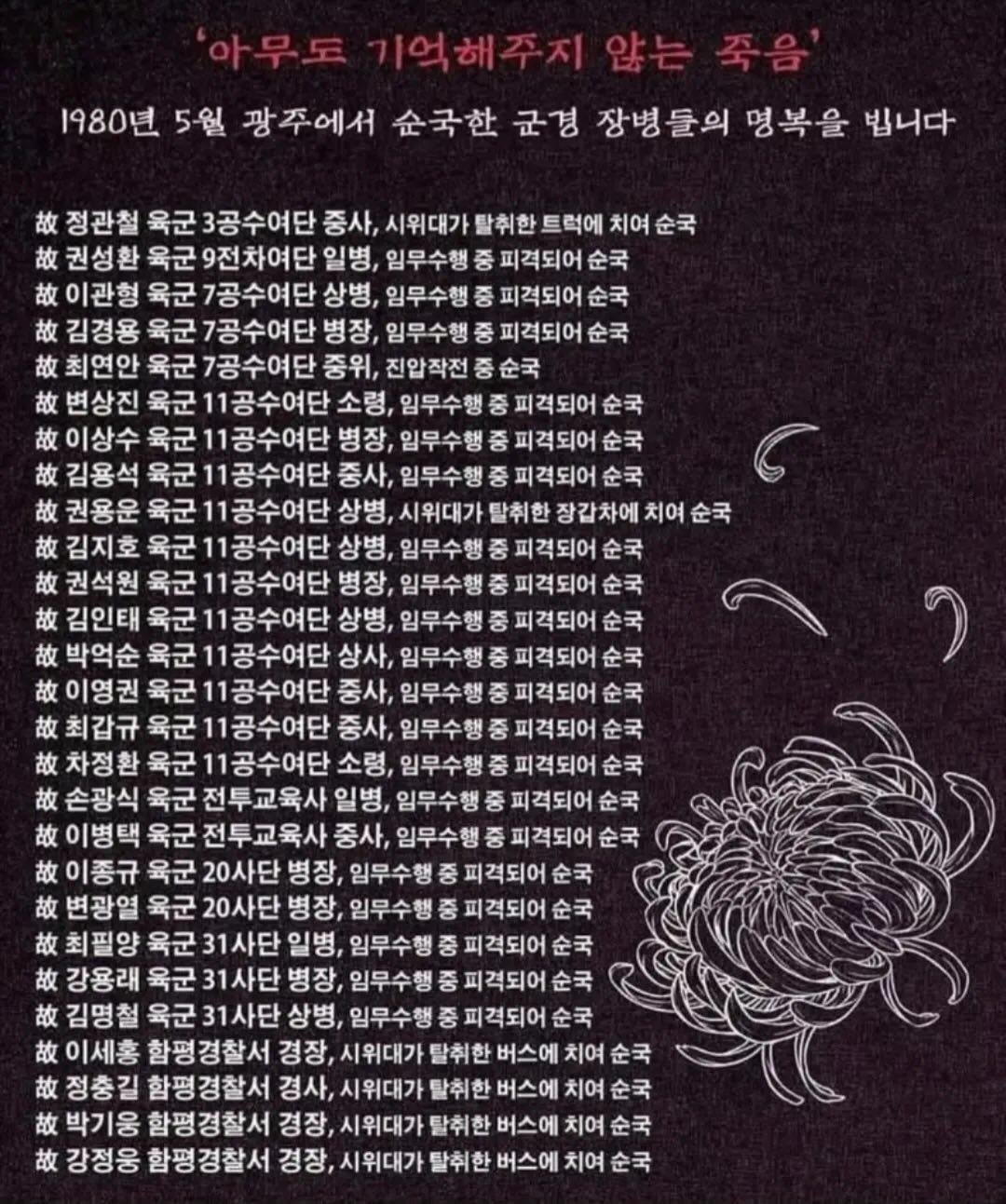 요즘은 윤석열 지지자들도 518 희생자를 추모한다고 합니다.