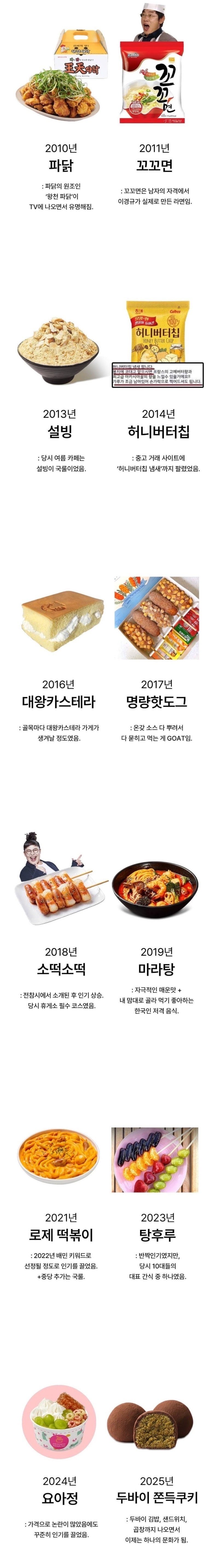 년도별 유행 음식