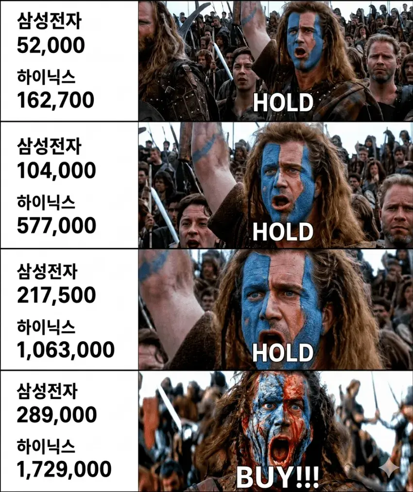 현재 국장 개미들 상황
